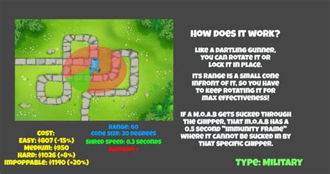 bloonchipper|bloonchipper mod btd6 download.